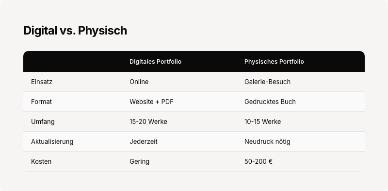 Vergleich: Digitales vs. physisches Portfolio