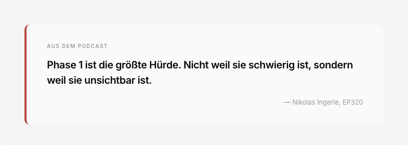 Zitat Nikolas Ingerle über den Weg zum Vollzeitkünstler
